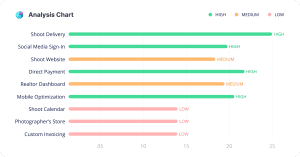 Features Prioritization Analysis Chart
